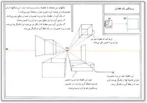 آموزش پرسپکتیو یک نقطه ای مناظر و مرایا