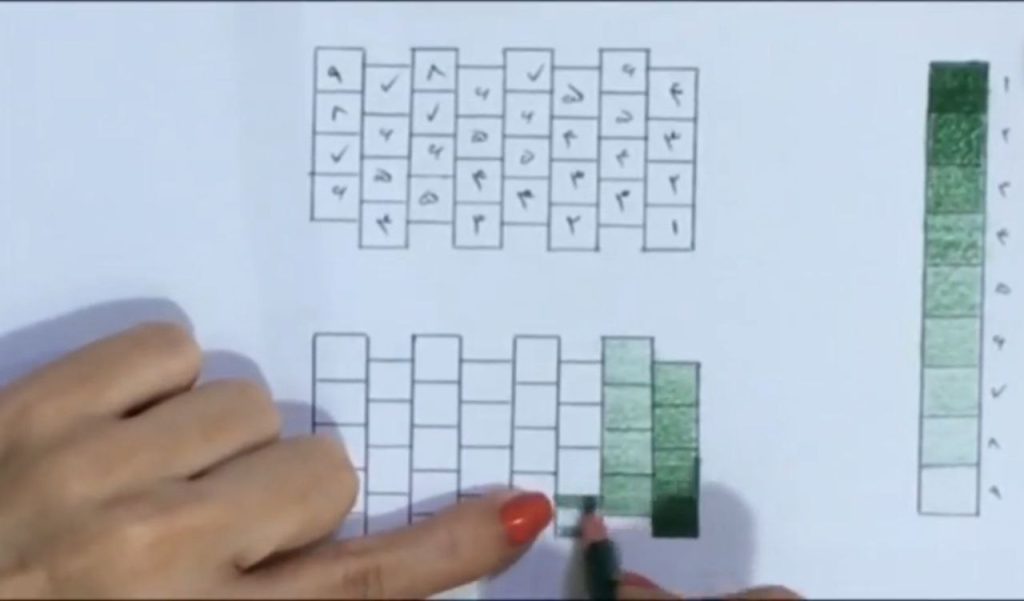 رنگآمیزی بر اساس شمارهها